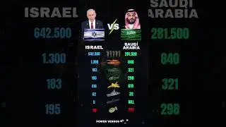 ISRAEL VS SAUDI ARABIA | MILITARY POWER COMPARISON 2026 ⚔️ #defenseanalysis #globalfirepower2026