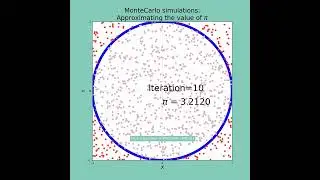 MonteCarlo simulations to approximate Pi: A classic example. #maths #animationart #python