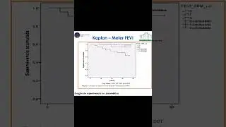 Fracci&oacute;n de Eyecci&oacute;n y Supervivencia en Chagas An&aacute;lisis Clave de Mortalidad. -Dr. Andr&eacute;s Diaz