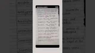 Time of adminstration|| Health education and community pharmacy #shortvideo #viral #viralvedio