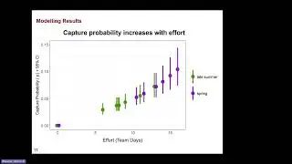 SciComm Webinar: Integrating mark-recapture and training for alligator monitoring and management