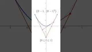 Quadratic B&eacute;zier Curve Animation | De Casteljau&rsquo;s Algorithm #beziercurve #graphing #desmos