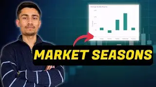 Which are the Best Months to Buy/Sell Shares?|  NEPSE Seasonality | Share Durbar