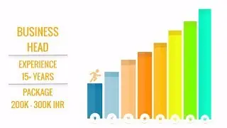Salary Packages - Your Career After NIFT