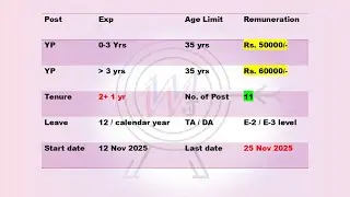 🎯 CWC Young Professional 2025 Vacancy, Eligibility, Form Filling & Full Notification Explained/YPjob