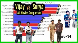 Vijay VS Surya | who is the best actor | box office collection | Surya | vijay | mobile craft