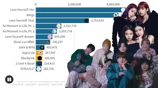 BTS vs BLACKPINK Album Sales Battle | Chart History