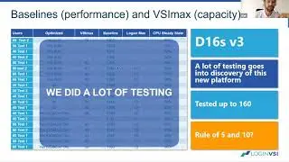 VDI Performance Summit | Апрель 2020: WVD и новаторский профиль производительности W10...
