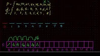 CIP-65-Disjoint sets- Job scheduling with deadlines using collapsing find