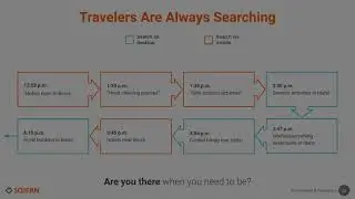 Digital Travel Marketing 101 - Search Engine Marketing