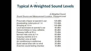EOHS627 Noise Calculations part 2 Recording