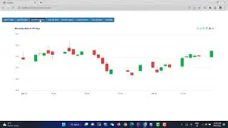 Apex chart data rendering with Ajax and Springboot backend.