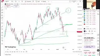 27th  Jan onwards , Nifty Intraday,   False breakout ..?  Intraday #nifty #intradaytrading