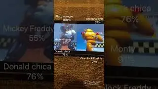 Disney vs security breach with health points SFM FNAF