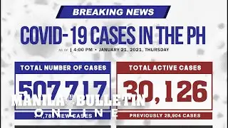 DoH observes spike in COVID cases