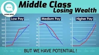 Middle Class Losing Wealth
