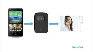 How To Make Calls Through JioFi
