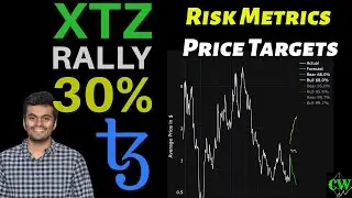 Tezos (XTZ) Forecast 🔮| Price Prediction 2025 🚀 📈📉💰
