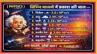 #Speed of Light | #प्रकाश की चाल | #Class 10 Science  #Bihar Board 