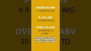 How long should you age a mead?