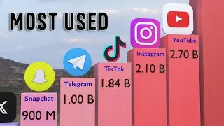 Most Used 🚀 Social Media Platforms Worldwide in 2025 | 3D Matrix