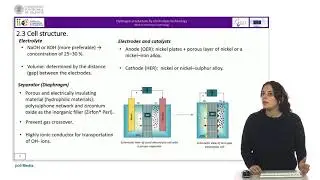 Lesson 3  Unit 2  Alkaline electrolysis technology  Part 1