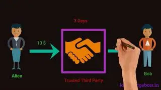What problems blockchain can solve ?