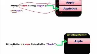 String buffer builder説明