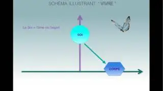 Présentation ontologie