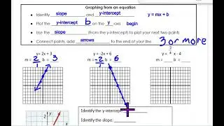 Slope-Intercept Form! MUST Watch to Learn How to Graph an Equation!