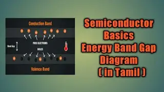 Electronic Devices / semiconductor Basics / Energy Band Gap Diagram