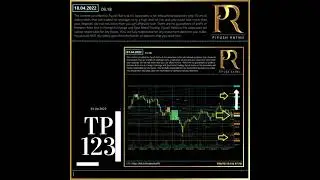 Non Farm Payrolls Day Analysis | Spot Gold XAUUSD Analysis Review | Piyush Ratnu | Forex Education