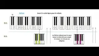Ta reine  (Ang&egrave;le) Tuto facile (Easy) Le piano sans solf&egrave;ge&reg; Sylvain THOMAS