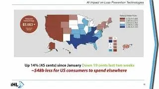 AI in Retail Loss Prevention