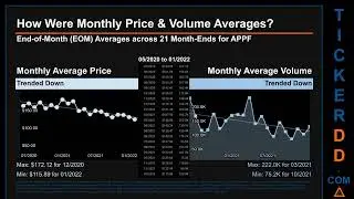 $APPF 650-Day Price & Volume Analysis from 3/04/22, APPF Stock