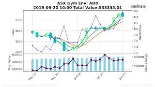 ASX:AD8:2017-06-30 - 2020-06-25