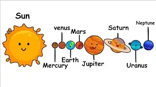 Amazing facts about the solar system in 10 minutes
