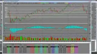Occidental Petroleum Corporation (OXY) Weekly Technical Analysis Chart Trend Commentary