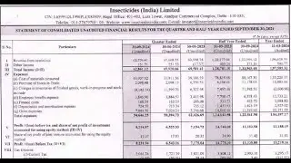 Insecticides Results |Insecticides Latest Results |Insecticides Share News | Insecticides Q2 Results