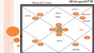 Career  in  Film Industry - An insight  Through  Vedic Astrology