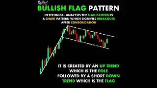 BULLISH FLAG PATTERN @ChartPatterns Candlestick _ Stock _ Market _ Forex _ crypt_Full-HD_60fps