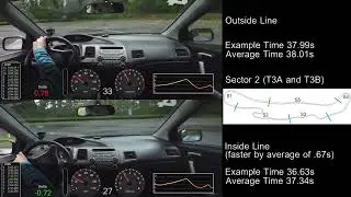 Pacific Raceways Rain - Comparing Lines