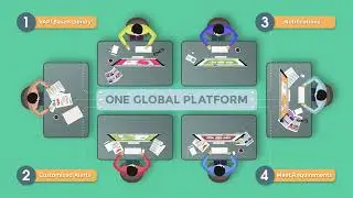 Applications International Corporation's Learning Management System