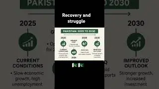 ~PAKISTAN RISE BY 2030`_THE NEXT ECONOMIC GIANT?