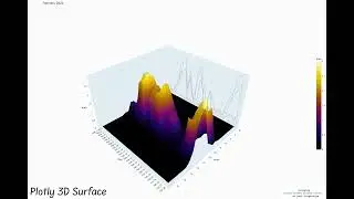 Video generated with MoviePy