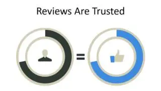 Review Management Company in Houston Texas
