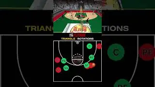 NBA 2K25 Как играть в защите: как использовать треугольную ротацию #NBA2K25