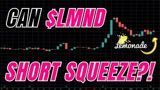$LMND Easy Peasy, Lemon Squeezy, Is $52 NEXT?!