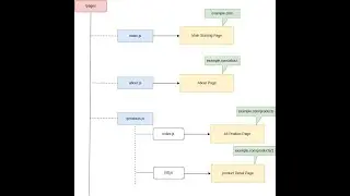File Based Routing (Next.js)