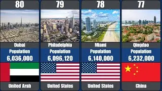 Top 100 Most Populated Cities in the World